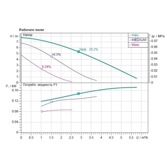 Насос циркуляционный WILO STAR-RS 25/8 — (3)