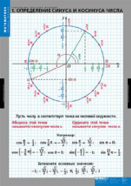Учебный альбом Тригонометрические функции (8 листов)