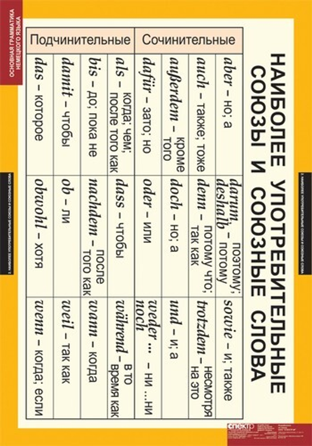 Комплект таблиц "Основная грамматика немецкого языка"(16табл.)