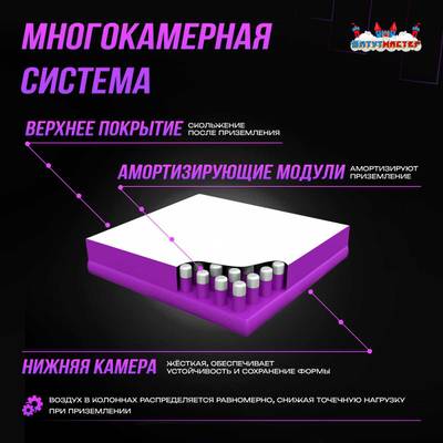 Надувная подушка «GymAir» для гимнастики и батутных центров, 5,2×3,2×0,95 м
