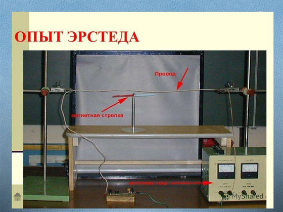 Набор демонстрационный "Электродинамика"