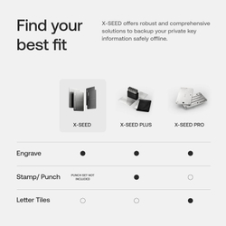 SecuX XSEED — Металлическая пластина для защиты сид-фразы криптокошелька