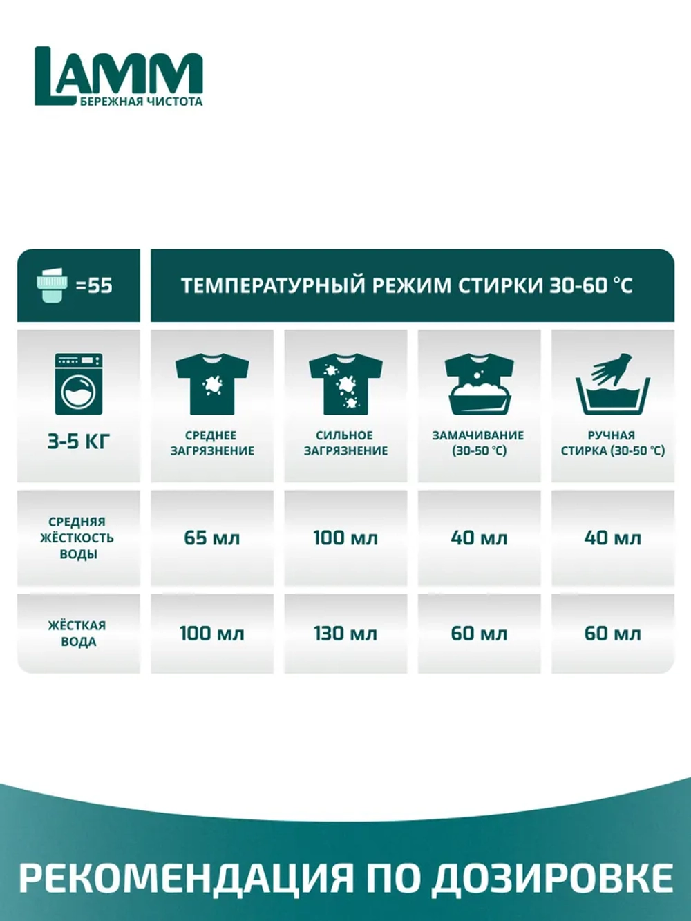 Средство для стирки жидкое гель Lamm Aroma 1,3л