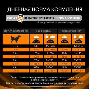 Сухой корм для собак Pro Plan Veterinary Diets Obesity Management при ожирении