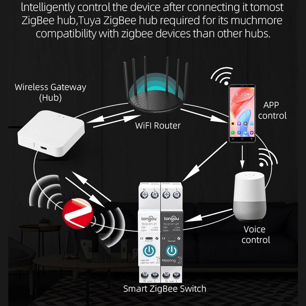 Автоматический выключатель на DIN рейку Tuya Zigbee 40А с измерением мощности - работает с Яндекс Алисой