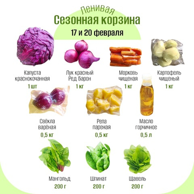 Сезонная корзина