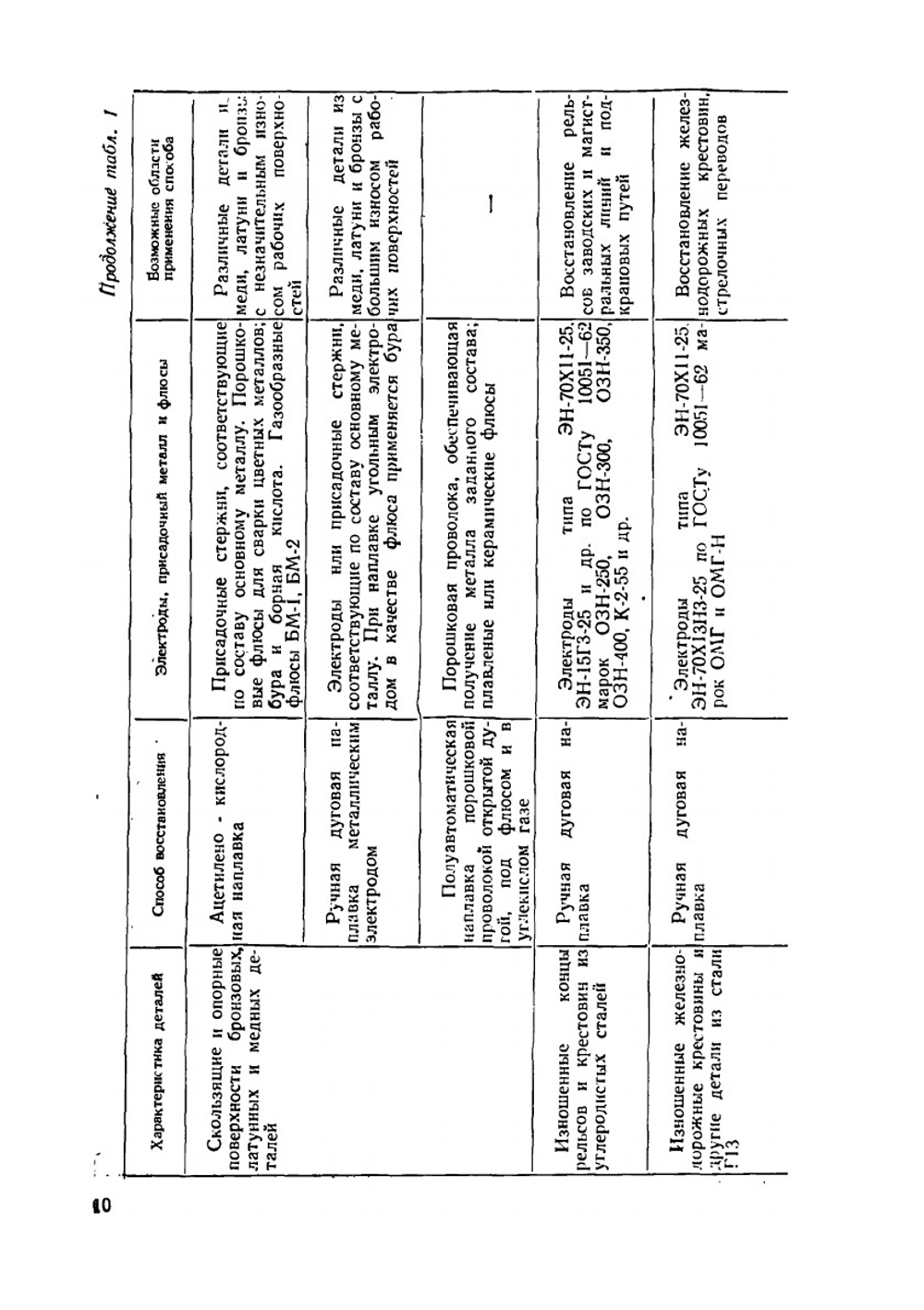 Ремонт оборудования сваркой | К.П. Вощанов
