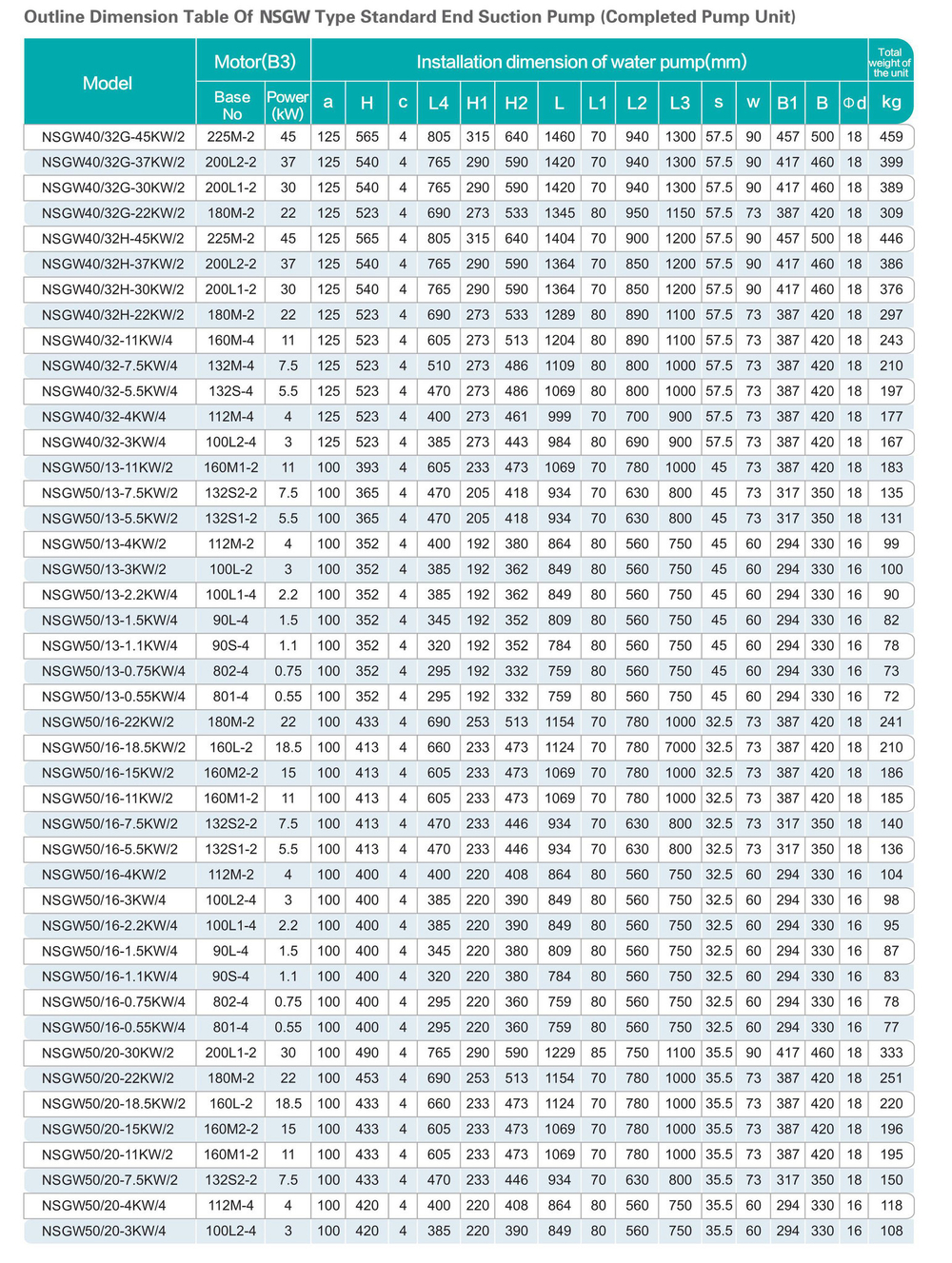 Консольный центробежный насос серии NSGW, Shimge