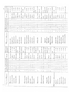 Генеалогия господ дворян, внесенных в родословную книгу Тверской губернии с 1787 по 1869 год | Чернявский Михаил Петрович