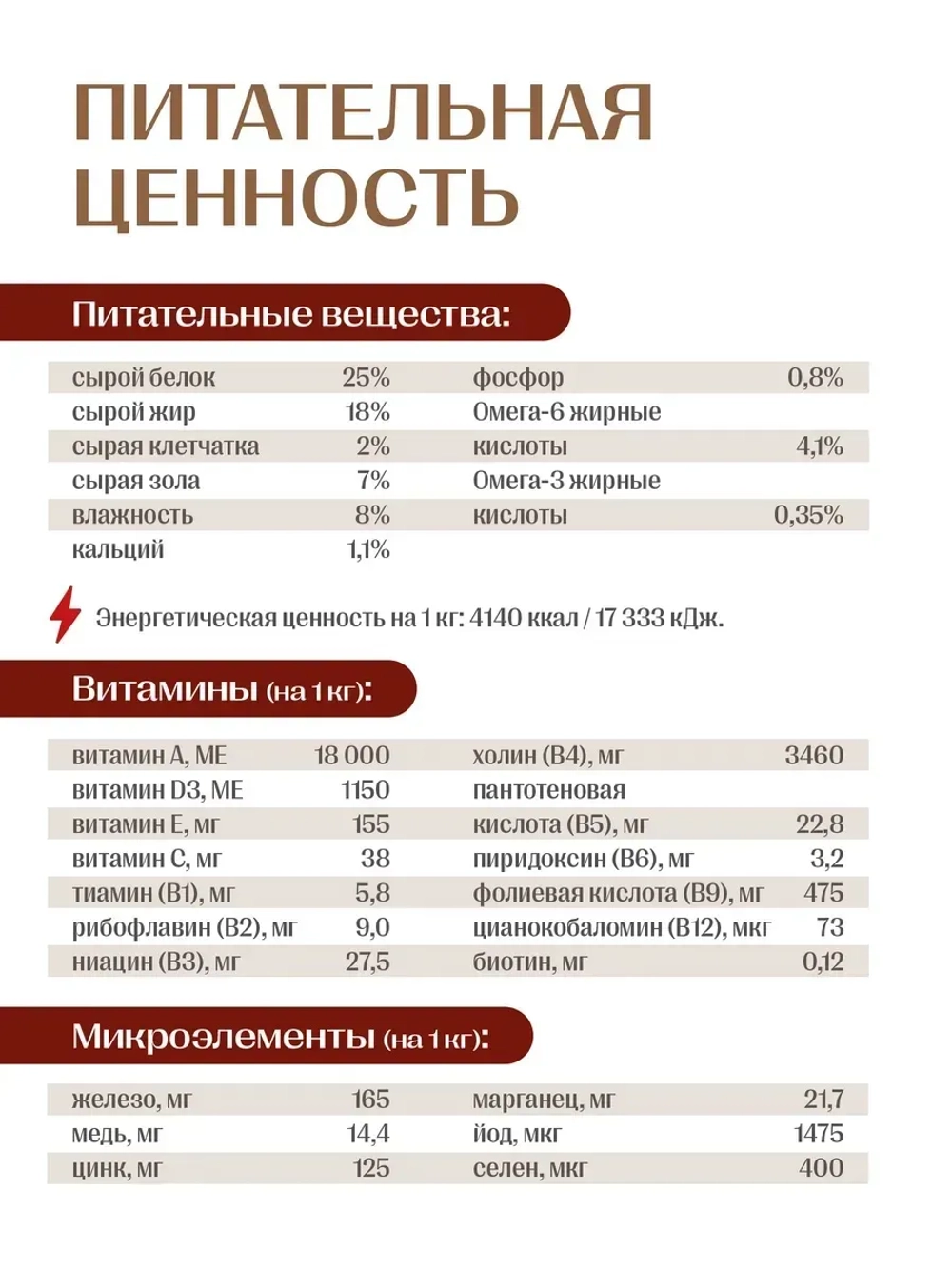 Work корм для активных собак, говядина 2,5 кг
