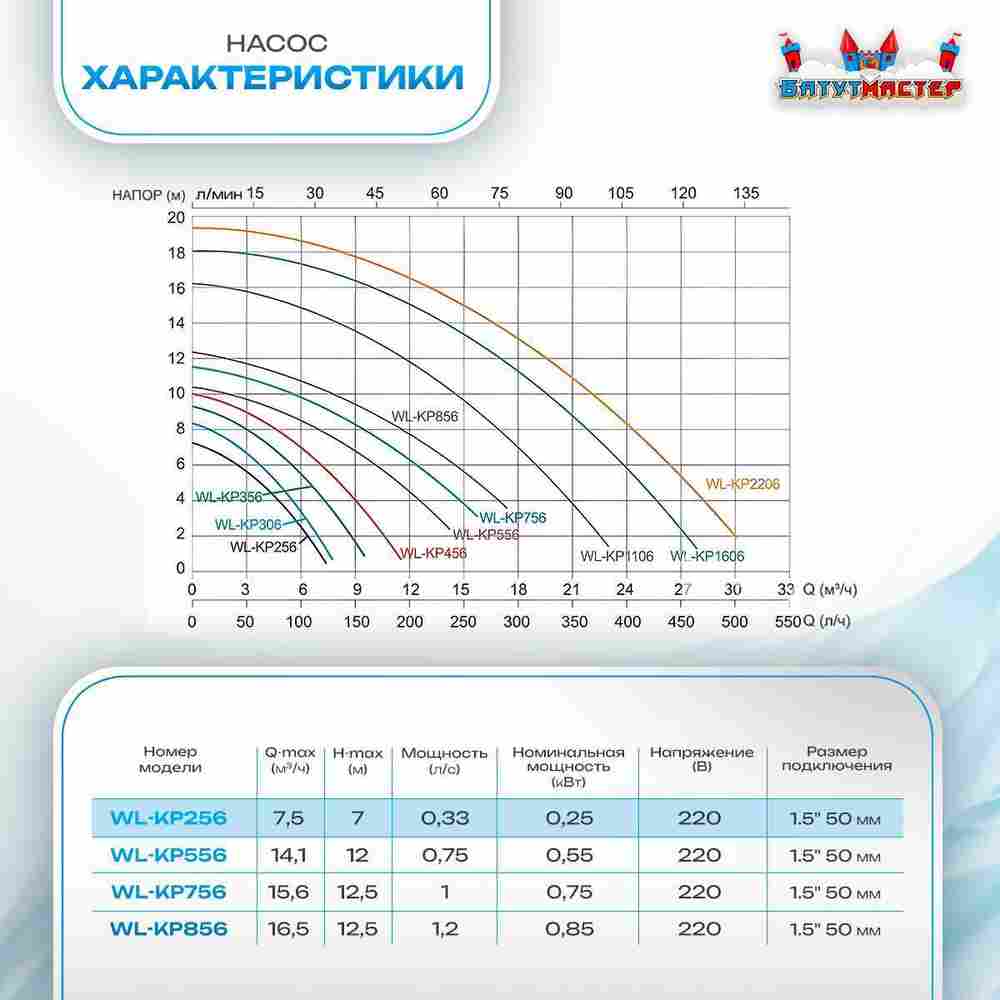 Песочный фильтр для бассейна до 52 м³ с насосом KP256, до 30 кг песка, 6,5 м³/ч, WL-ADG400Е
