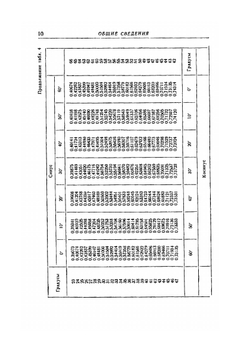 Справочник мастера токарного участка | С.Ф. Фомин