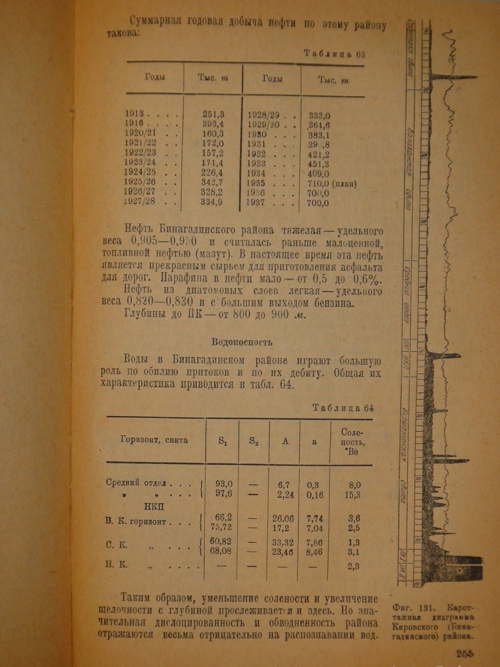 "Нефтяные месторождения Советского Союза". С.Ф.Фёдоров, В.А.Сулин, С.В.Шумилин. 1935г.