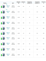 Плетеный шнур Sunline BASIC PE HG 150m (Dark Green) #2.5/40lb