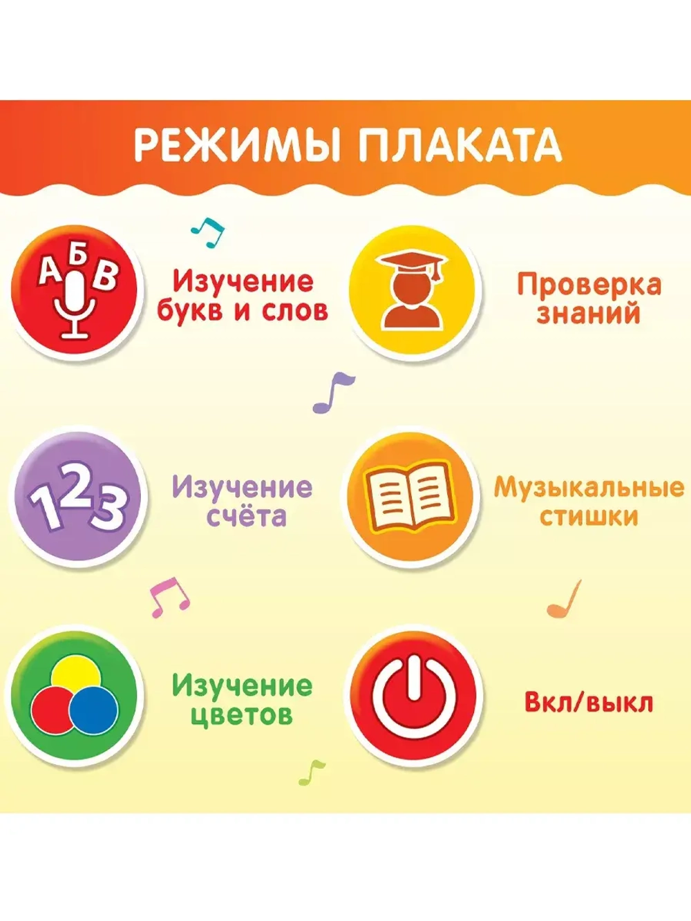 Обучающий плакат для детей Русский английский алфавит