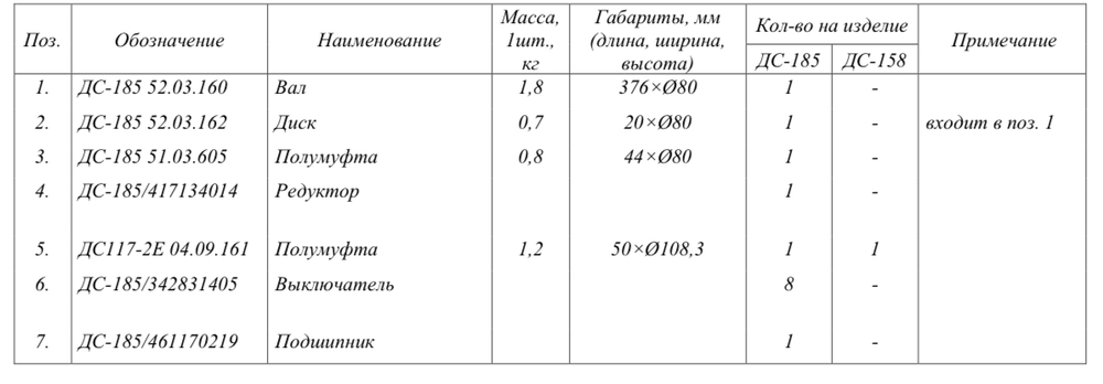 ДС-185 52.03.080 Командоаппарат