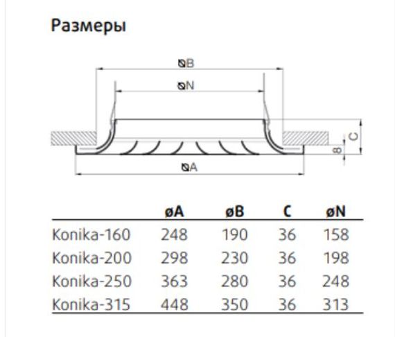 Konika-160 Диффузор круглый потолочный (Systemair)