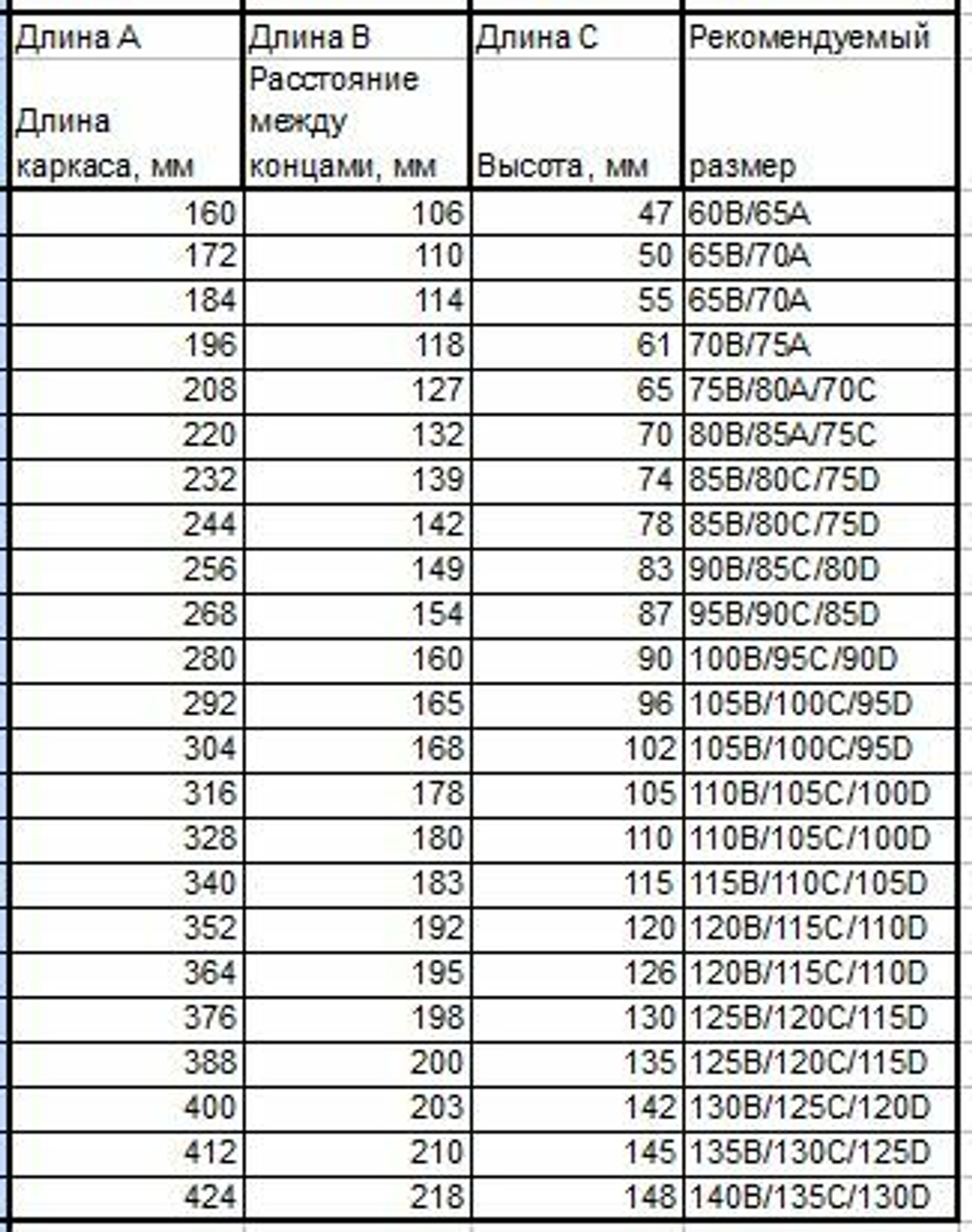 Каркасы для бюстгальтера усиленные с нейлоновым покрытием тип 1 (Китай)