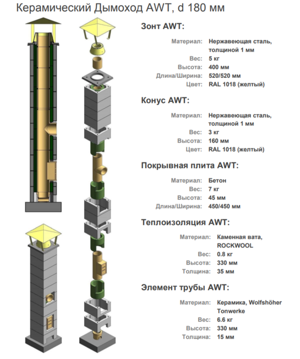 Керамический дымоход AWT 180 - 6 метров