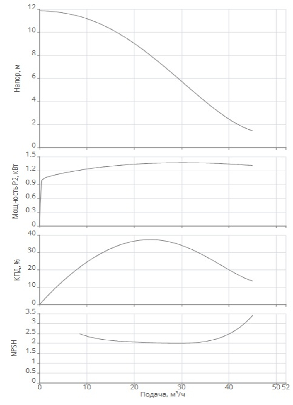 Rexa PRO V06DA-214/EAD1E2-T0015-540-O