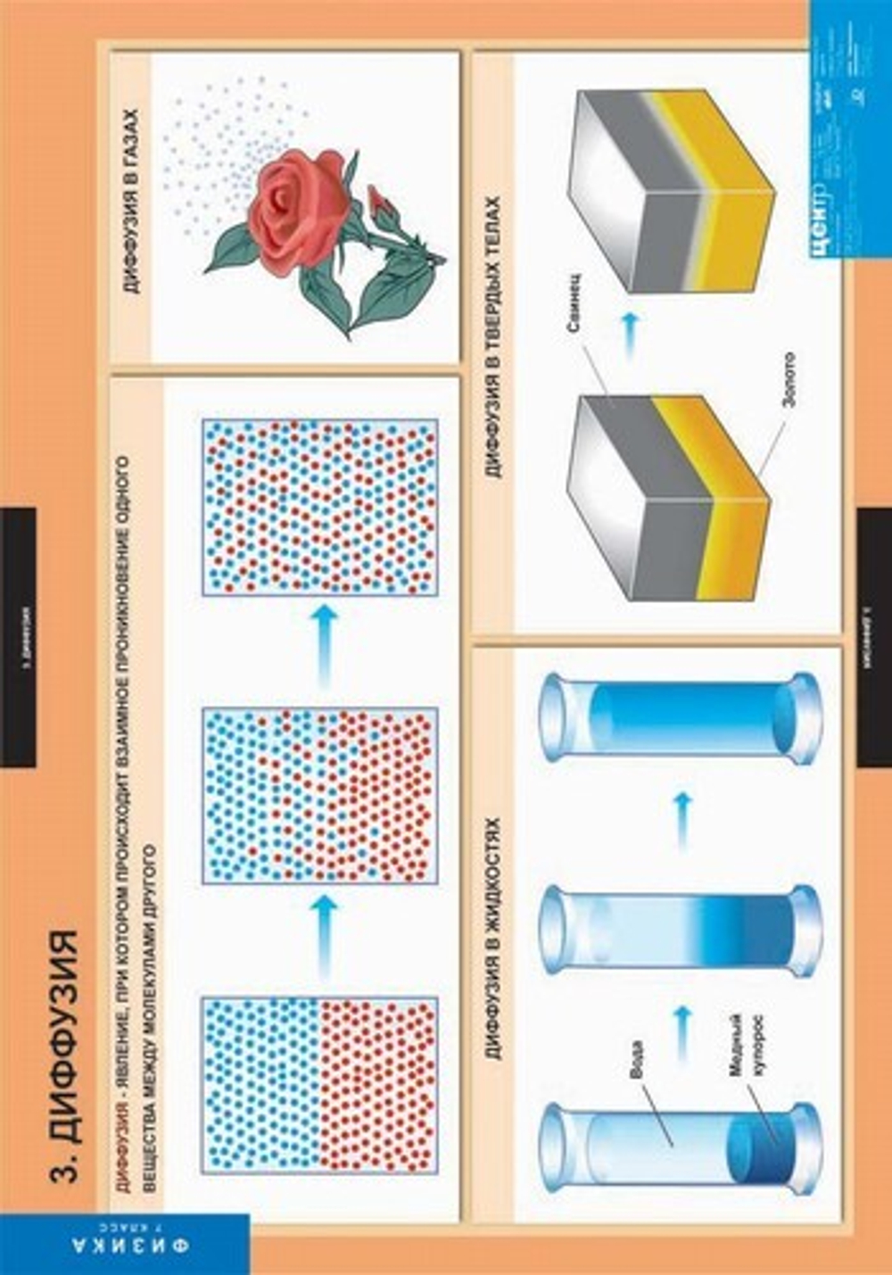 Комплект таблиц "Физика 7 класс" (20 табл.)