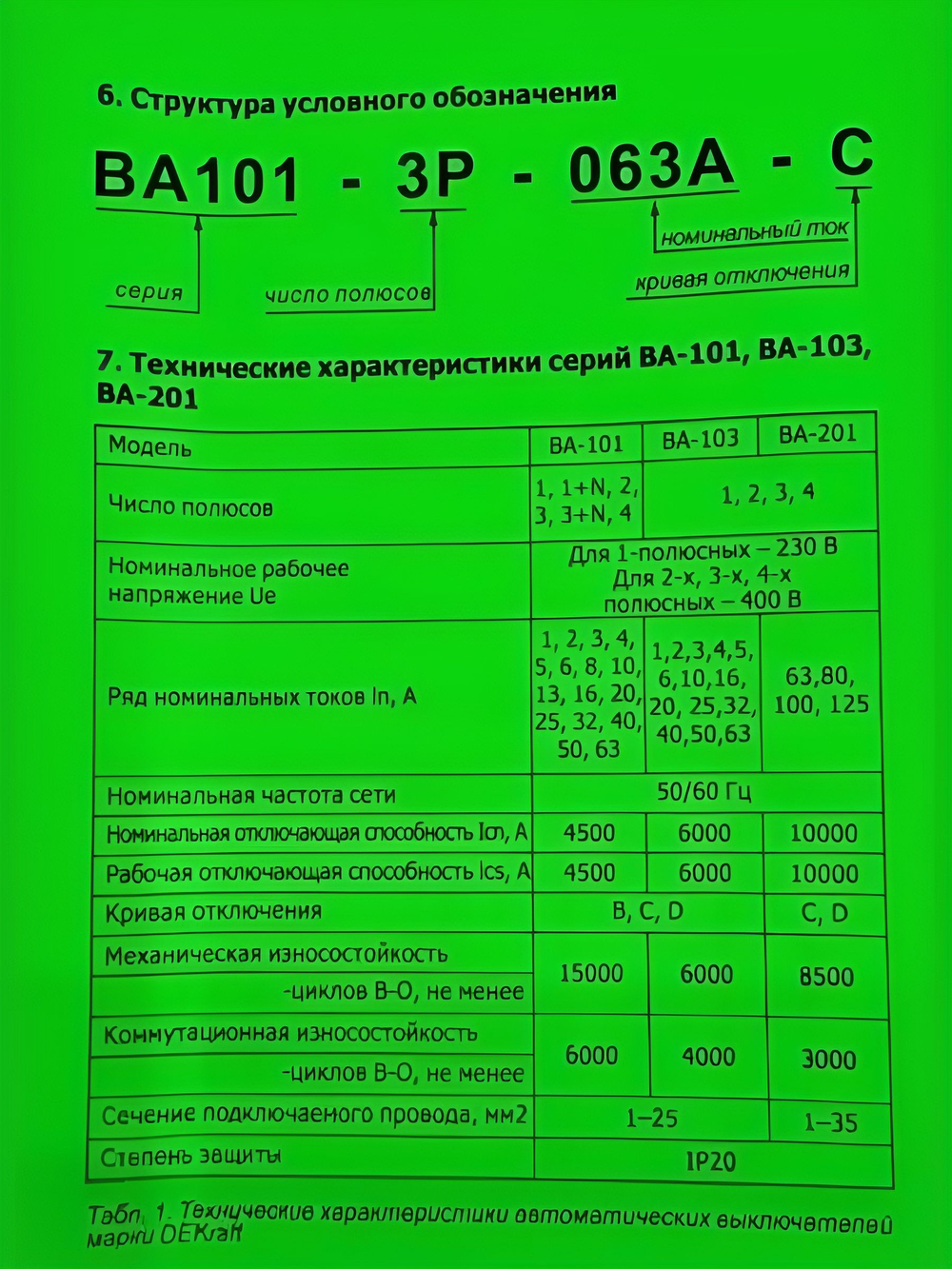 автоматический выключатель 2п 16А тип С 4,5кА серия ВА-101 DEKraft 5шт