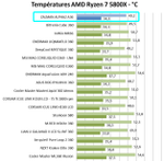 Кулер Zalman ALPHA2 A36 (BLACK) черный