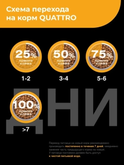 Корм для котят породы Шартрез Картезианская, индейка, 400 гр