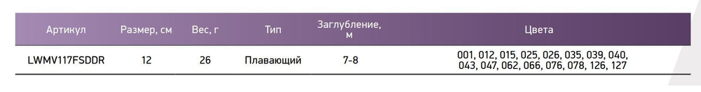 Воблер для рыбалки LureMax MOIVA
