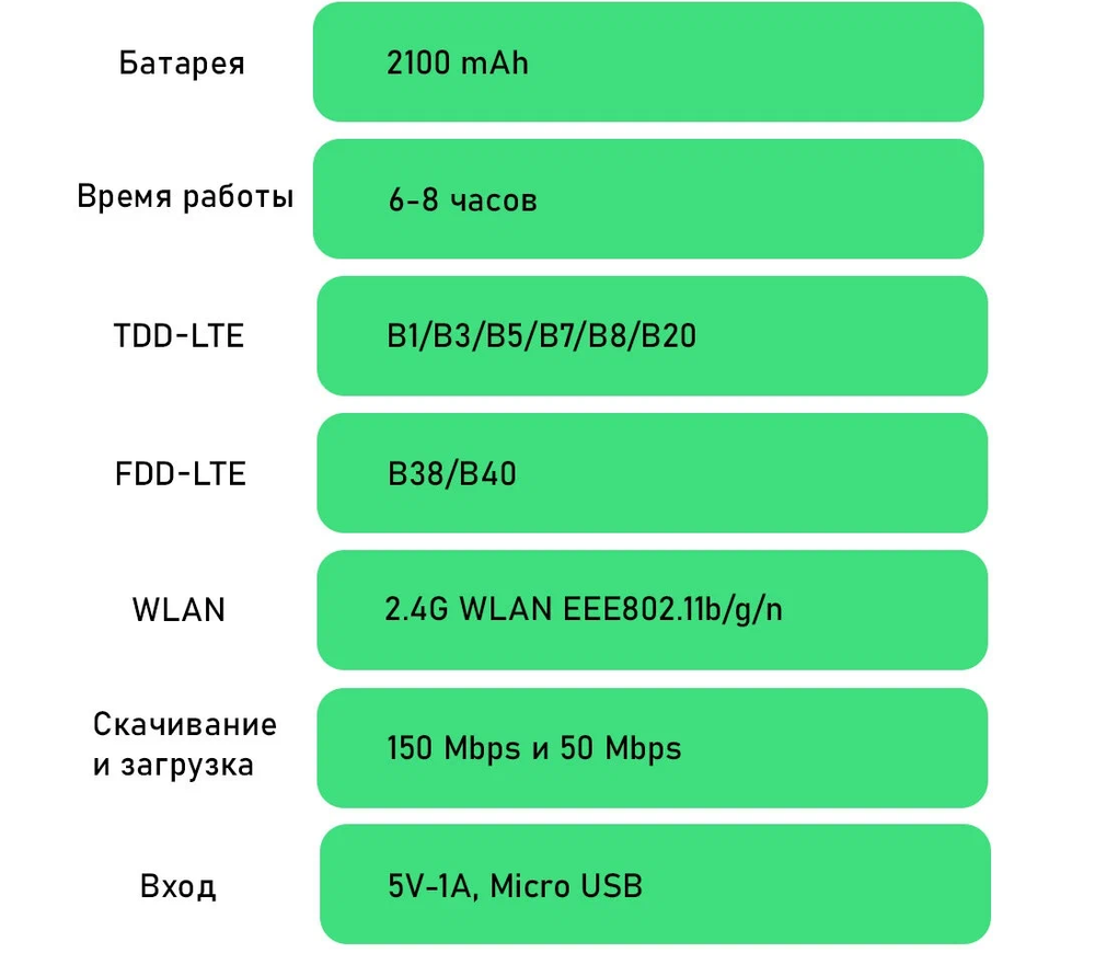 Карманный Wi-Fi роутер MF800 4G Lte точка доступа (разблокированный)