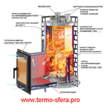 Печь для бани Эверест "Steam Master" 44 INOX (320M) (под обкладку)