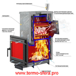 Комплект "Легенда Русский пар 18 (505)" NEXT Пироксенит, S-40