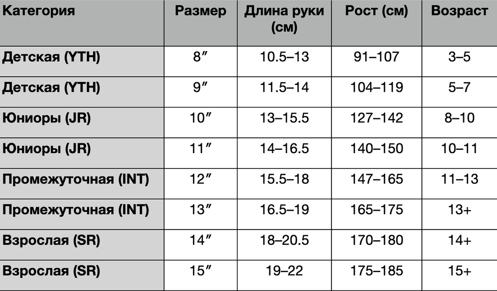 Перчатки MA 2023 (JR)