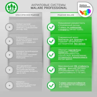 Влагостойкая краска от плесени и грибка Malare Professional акриловая для кухни, ванной комнаты, для сырых помещений, быстросохнущая без запаха, белый, (1л - 1.3кг)
