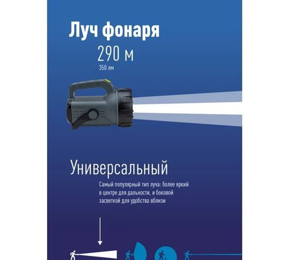 Фонарь КОСМОС Premium KOSAc8010WLith 5Вт напр. свет, 5Вт СОВ, лит/ 3600mAh, MICRO USB