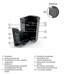 Банная печь TMF Каронада Heavy Metal ДА терракота устройство