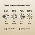 Сухой корм CRAFTIA NATURA для щенков миниатюрных и мелких пород из ягненка с перепелкой 7 кг