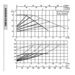 Насос циркуляционный промышленный DAB EVOPLUS D 40/240.50 M, 60151008