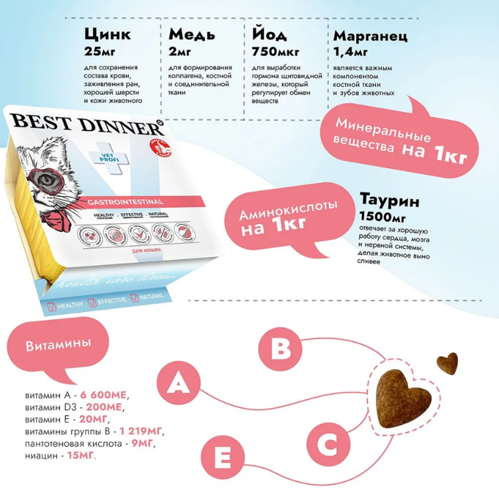 Влажный корм паштет для кошек Best Dinner Vet Profi Gastro Intestinal 0,1кг курица (при заболеваниях ЖКТ). 14 упаковок
