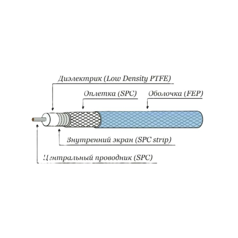 RLL-27-1420S кабель