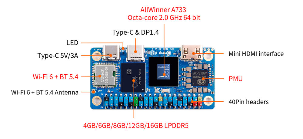 Orange Pi Zero 3W 4GB