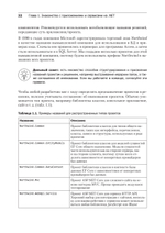 .NET 8: приложения и сервисы. Практика создания проектов с использованием Blazor, .NET MAUI, gRPC, GraphQL. 2-е изд.