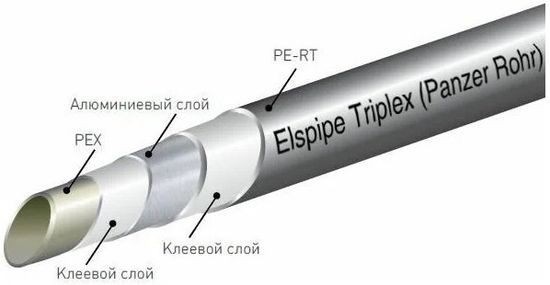 Труба Elsen Elspipe Triplex 20x2.9 мм металлополимерная PE-Xc/AI/PE-RT (EPT20.2910-100)