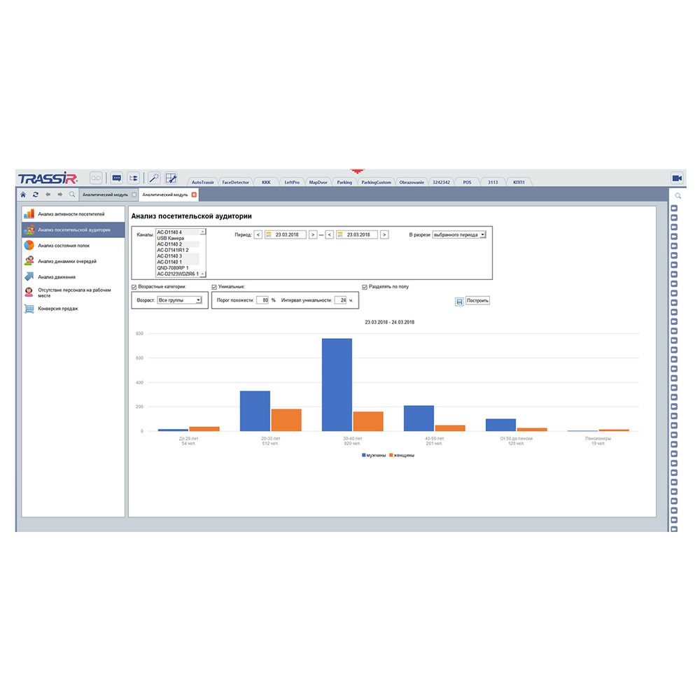 Face Analytics модуль анализа лиц Trassir