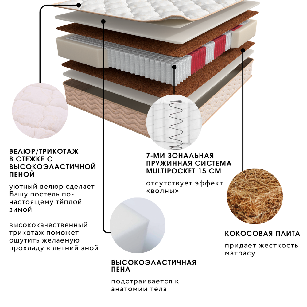 Матрас Askona SOUL Focus/Comfort Soft