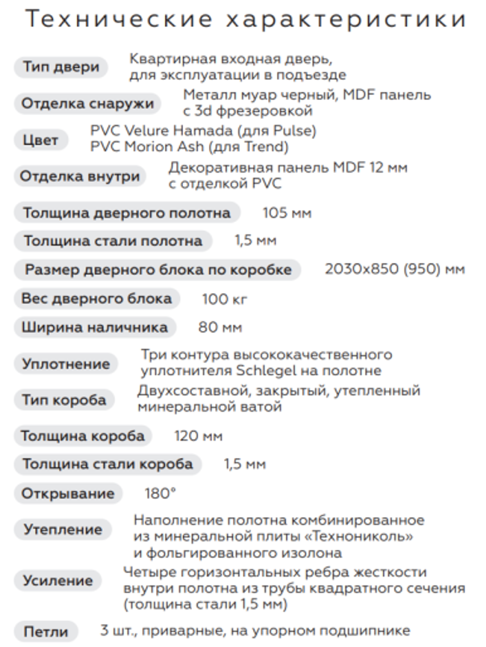 Дверь входная Концепт тренд
