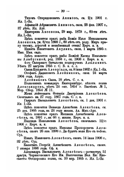 Некрополь Крымского полуострова | Чернопятов Виктор Ильич