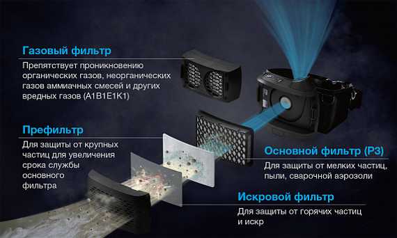Защитная маска Freflow PAPR V1 with TM-H2 HOOD
