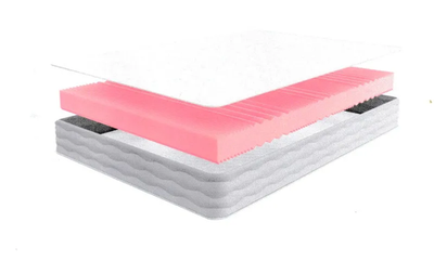 Матрасы серии Слип Комфорт Плюс