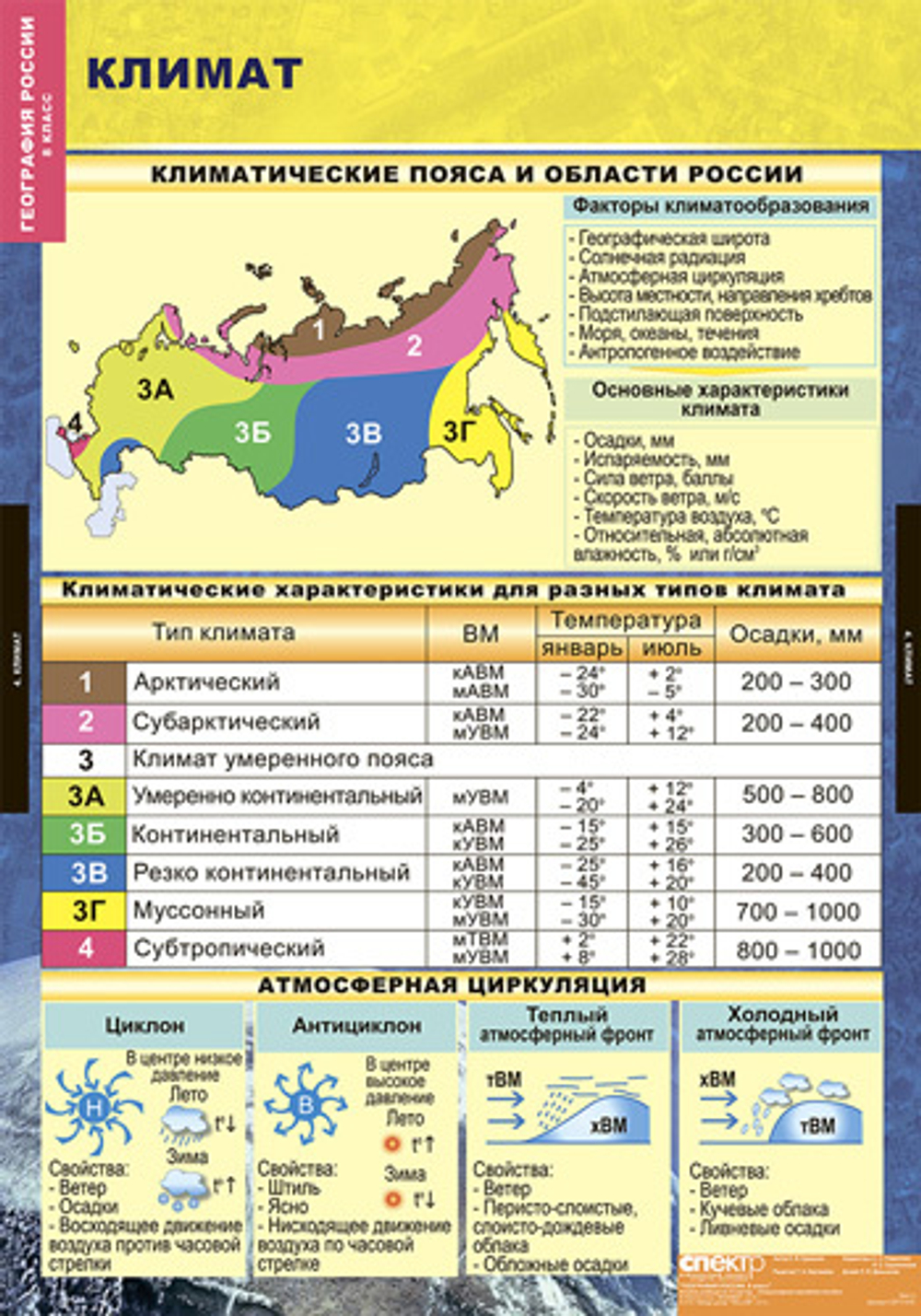 Комплект таблиц "Природа и население России. 8 класс" (10 табл.)